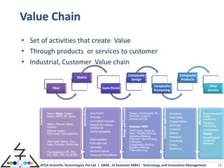 Value Chain
• Set of activities that create Value
• Through products or services to customer
• Industrial, Customer Value chain




     ATOA Scientific Technologies Pvt Ltd | SIBM , III Semester MBA| Technology and Innovation Management   13
 