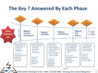 The Key ? Answered By Each Phase
                Portfolio
                Review                      Phase
                                            Review 1                 Phase
                                                                                                Phase                Phase
                                                                     Review 2
                                                                                                Review 3             Review 4



                 E                                                                                                          E
  Idea           N          Phase 1:
                                                       Phase 2:                 Phase 3:               Phase 4:             X Current
                 T          Concept                                                                    Post                 I Product
Generati         E                                     Feasibility              Development                                 T Support
                 R          Investigation                                                              Release
   on

           •Does the idea fit        •Does the product          •What is the             •Has the product         •Is the product
            roughly with our          make sense from            product spec?            been fully verified      meeting safety,
            strategy and              marketing,                •Can we develop it        and validated?           efficacy and
            resource                  technical &                within budget and       •Have production          business targets
            availability?             financial                  schedule?                objectives been          in the market?
                                      perspectives?             •Can we produce it        met?
           If yes, then                                          at the required                                  If yes, then
           concept document                                      cost & volume?          If yes, then             closeout
           approved                  If yes, then                                        full manufacturing       approved
           & sub-team                concept                    If yes, then             approved                 & handoff to
             allocated               approved                   prototype                & sub-team               product support
                                     & full team                approved                 allocated
                                     allocated                  & full team
                                                                allocated

                                                                                     Source:?

                ATOA Scientific Technologies Pvt Ltd | SIBM , III Semester MBA| Technology and Innovation Management                    18
 