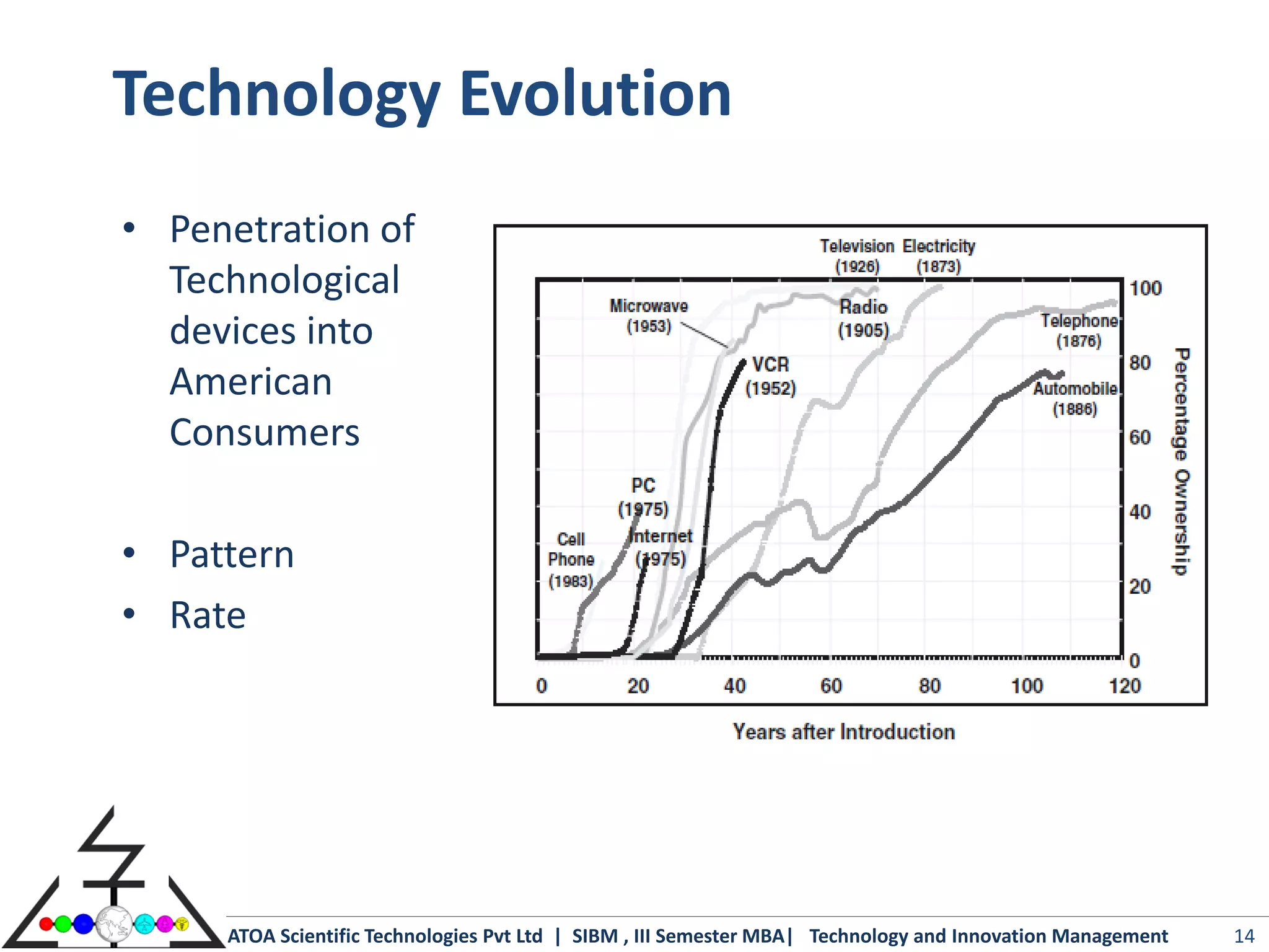 Tech innovation s4_push_pull | PDF