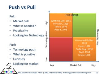 Technology Pull Tech innovation s4_push_pull | PDF