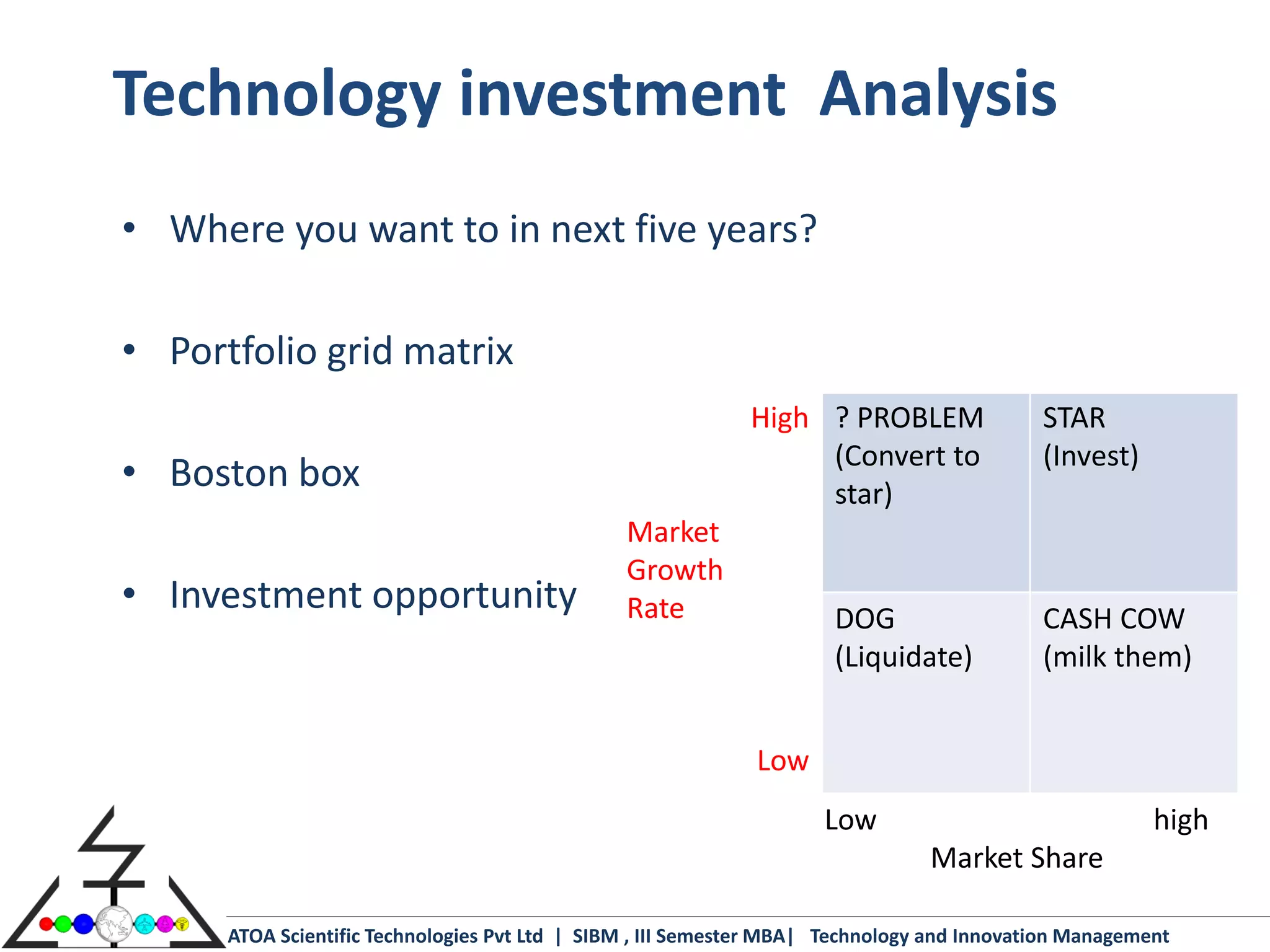 Technology investment Analysis
• Where you want to in next five years?

• Portfolio grid matrix
                                                             High ? PROBLEM                 STAR
                                                                  (Convert to               (Invest)
• Boston box                                                      star)
                                                Market
                                                Growth
• Investment opportunity                        Rate                  DOG                   CASH COW
                                                                      (Liquidate)           (milk them)


                                                              Low
                                                                     Low                                high
                                                                                Market Share

      ATOA Scientific Technologies Pvt Ltd | SIBM , III Semester MBA| Technology and Innovation Management
 