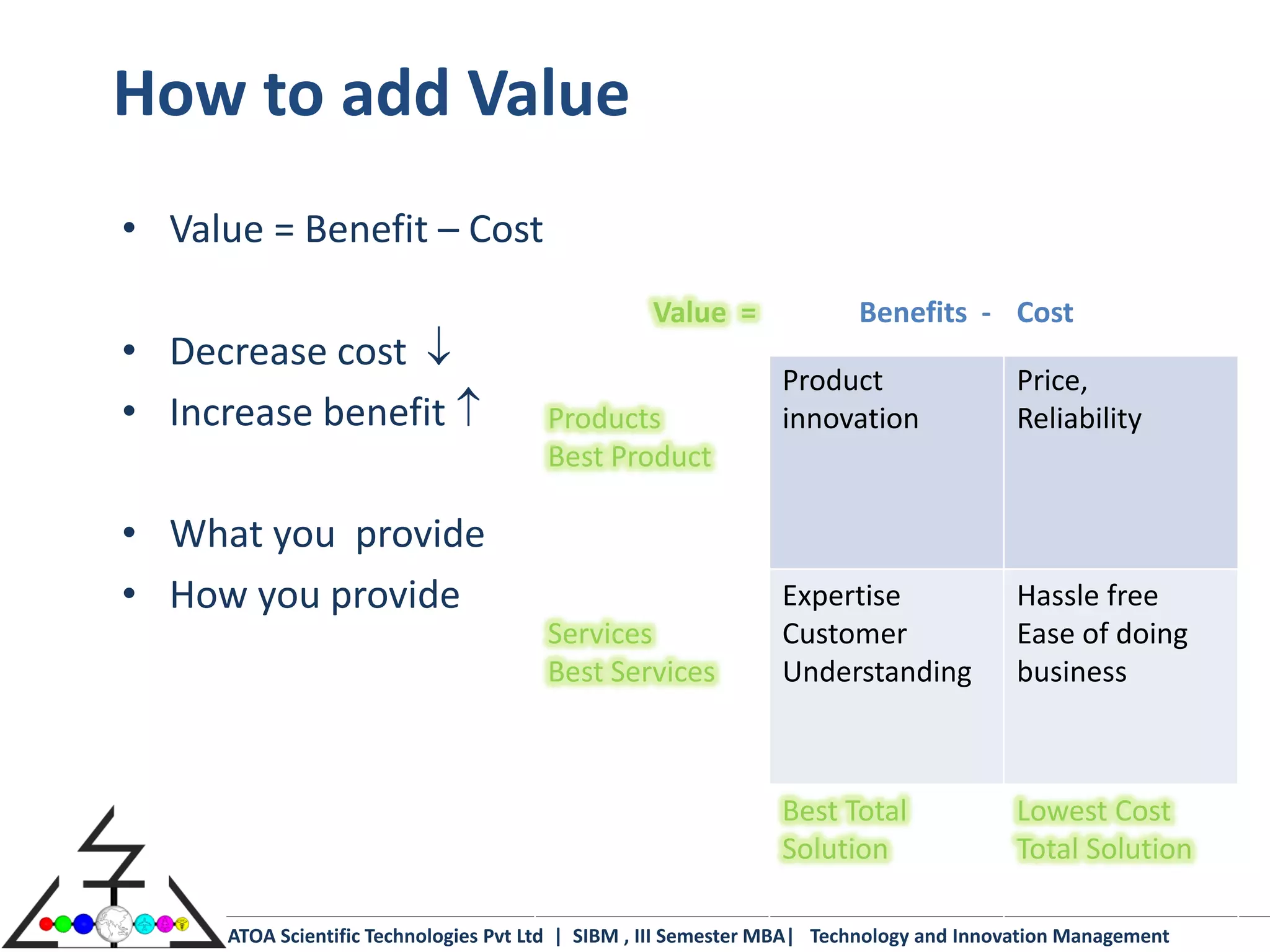 How to add Value
• Value = Benefit – Cost
                                                   Value =               Benefits - Cost
• Decrease cost 
                                                                Product                  Price,
• Increase benefit                    Products                 innovation               Reliability
                                       Best Product

• What you provide
• How you provide                                               Expertise                Hassle free
                                       Services                 Customer                 Ease of doing
                                       Best Services            Understanding            business



                                                                Best Total               Lowest Cost
                                                                Solution                 Total Solution

      ATOA Scientific Technologies Pvt Ltd | SIBM , III Semester MBA| Technology and Innovation Management
 