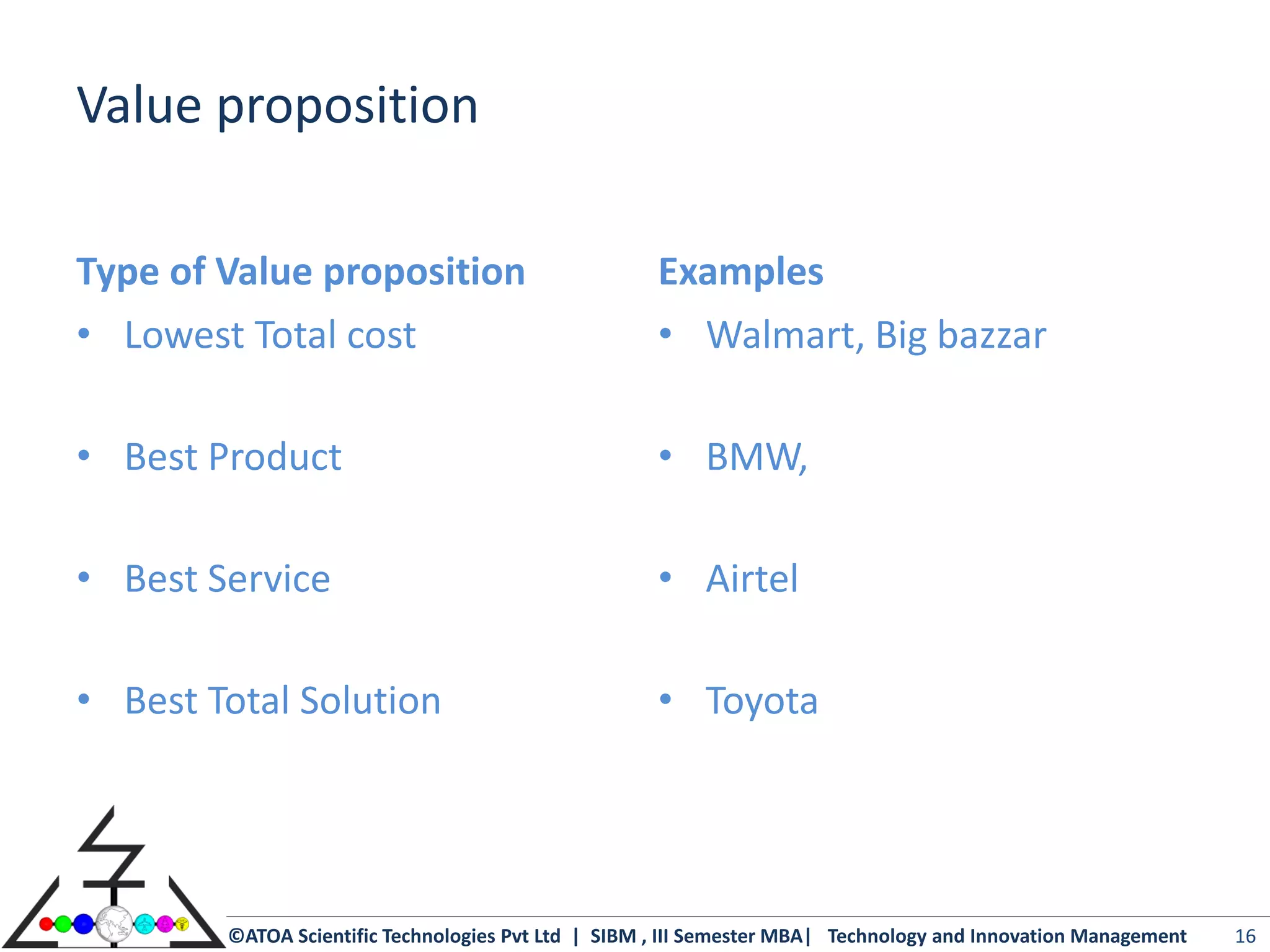 Value proposition

Type of Value proposition                            Examples
• Lowest Total cost                                  • Walmart, Big bazzar

• Best Product                                       • BMW,

• Best Service                                       • Airtel

• Best Total Solution                                • Toyota




        ©ATOA Scientific Technologies Pvt Ltd | SIBM , III Semester MBA| Technology and Innovation Management   16
 