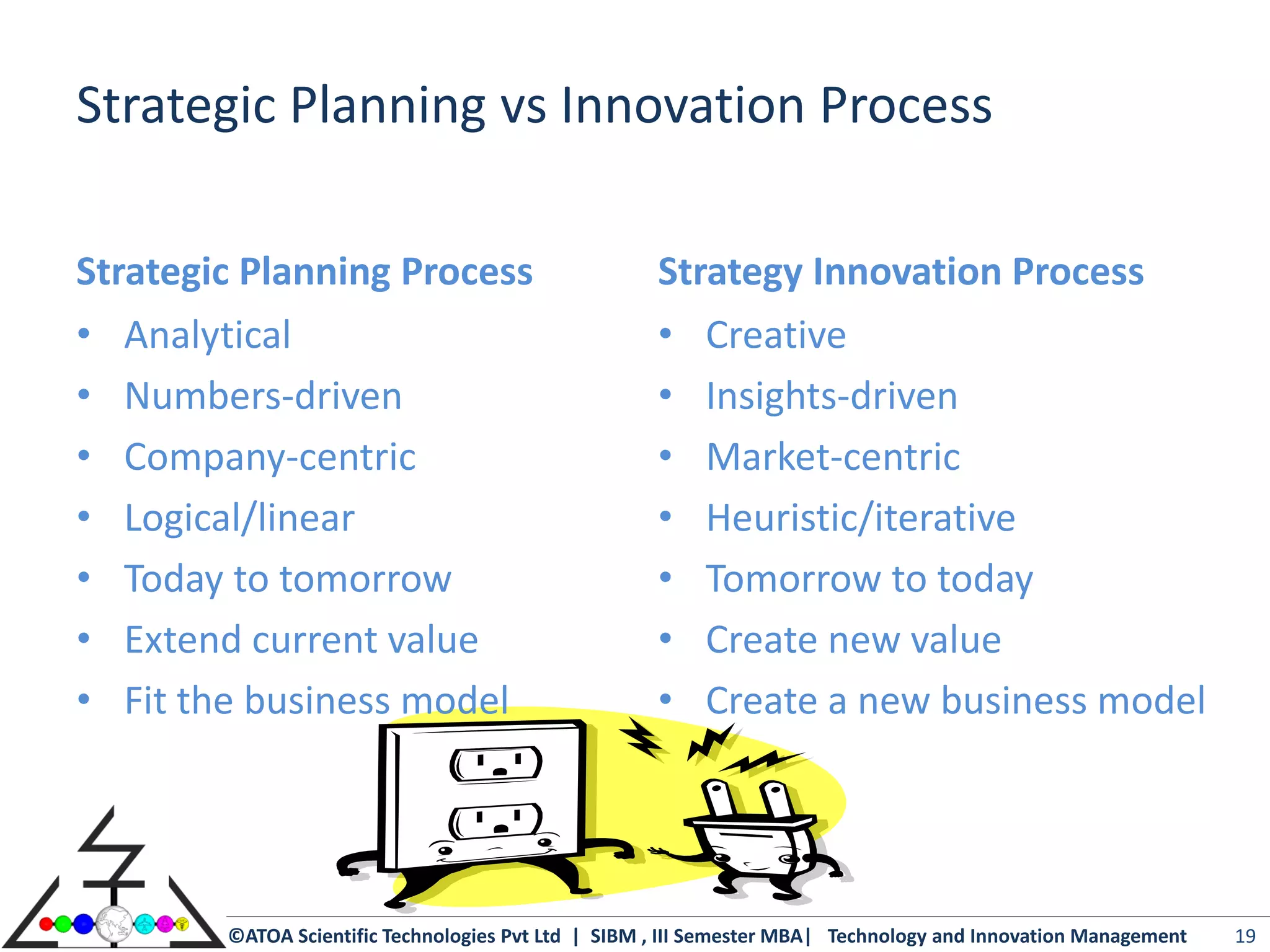 Strategic Planning vs Innovation Process

Strategic Planning Process                           Strategy Innovation Process
• Analytical                                         • Creative
• Numbers-driven                                     • Insights-driven
• Company-centric                                    • Market-centric
• Logical/linear                                     • Heuristic/iterative
• Today to tomorrow                                  • Tomorrow to today
• Extend current value                               • Create new value
• Fit the business model                             • Create a new business model




        ©ATOA Scientific Technologies Pvt Ltd | SIBM , III Semester MBA| Technology and Innovation Management   19
 