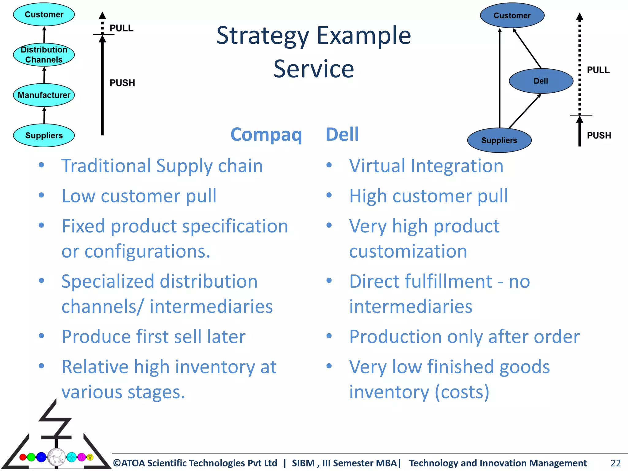 Strategy Example
                                    Service

                          Compaq                      Dell
•   Traditional Supply chain                          • Virtual Integration
•   Low customer pull                                 • High customer pull
•   Fixed product specification                       • Very high product
    or configurations.                                  customization
•   Specialized distribution                          • Direct fulfillment - no
    channels/ intermediaries                            intermediaries
•   Produce first sell later                          • Production only after order
•   Relative high inventory at                        • Very low finished goods
    various stages.                                     inventory (costs)


         ©ATOA Scientific Technologies Pvt Ltd | SIBM , III Semester MBA| Technology and Innovation Management   22
 