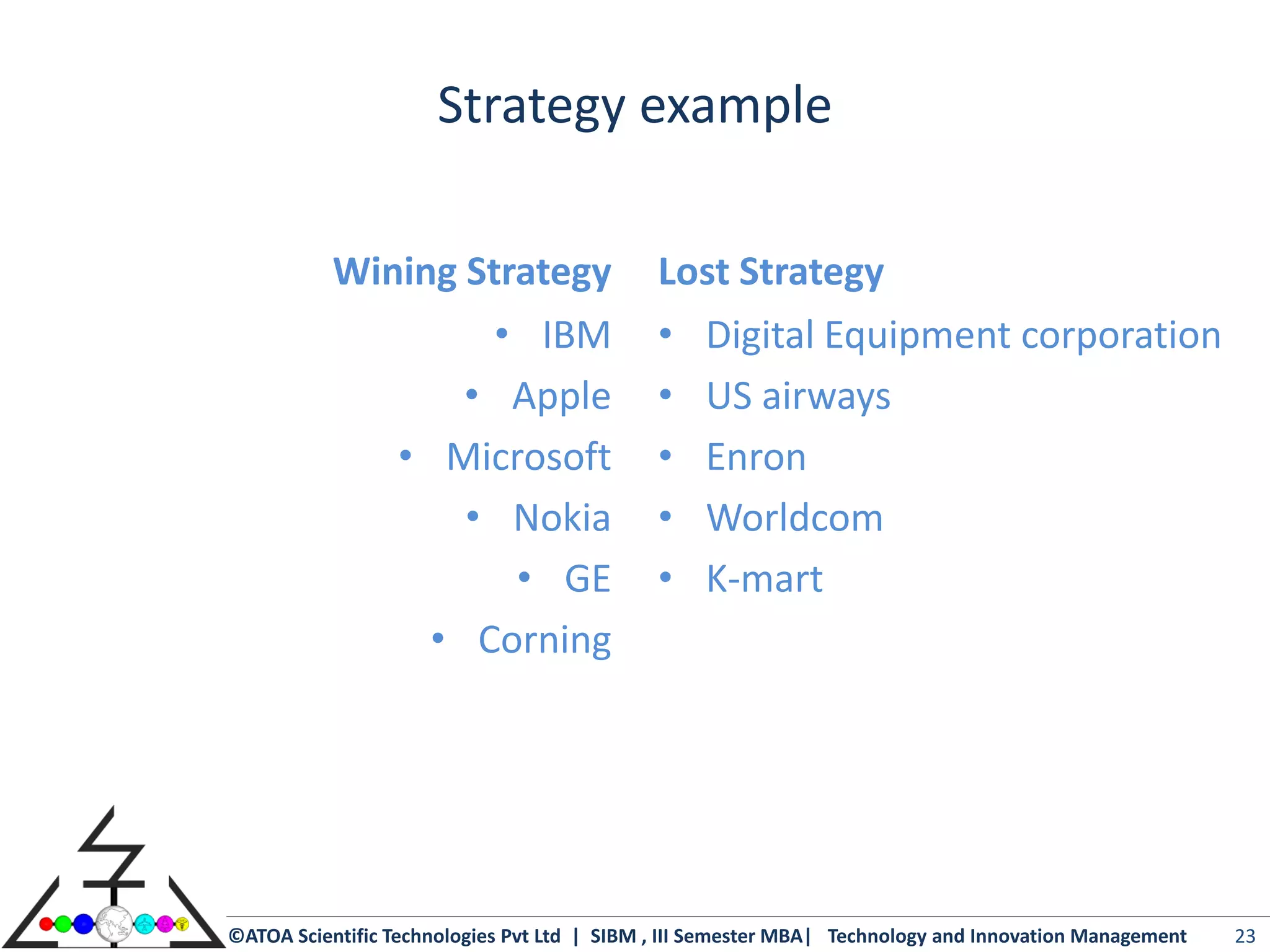Strategy example

           Wining Strategy                   Lost Strategy
                    • IBM                    • Digital Equipment corporation
                  • Apple                    • US airways
              • Microsoft                    • Enron
                  • Nokia                    • Worldcom
                     • GE                    • K-mart
                • Corning




©ATOA Scientific Technologies Pvt Ltd | SIBM , III Semester MBA| Technology and Innovation Management   23
 