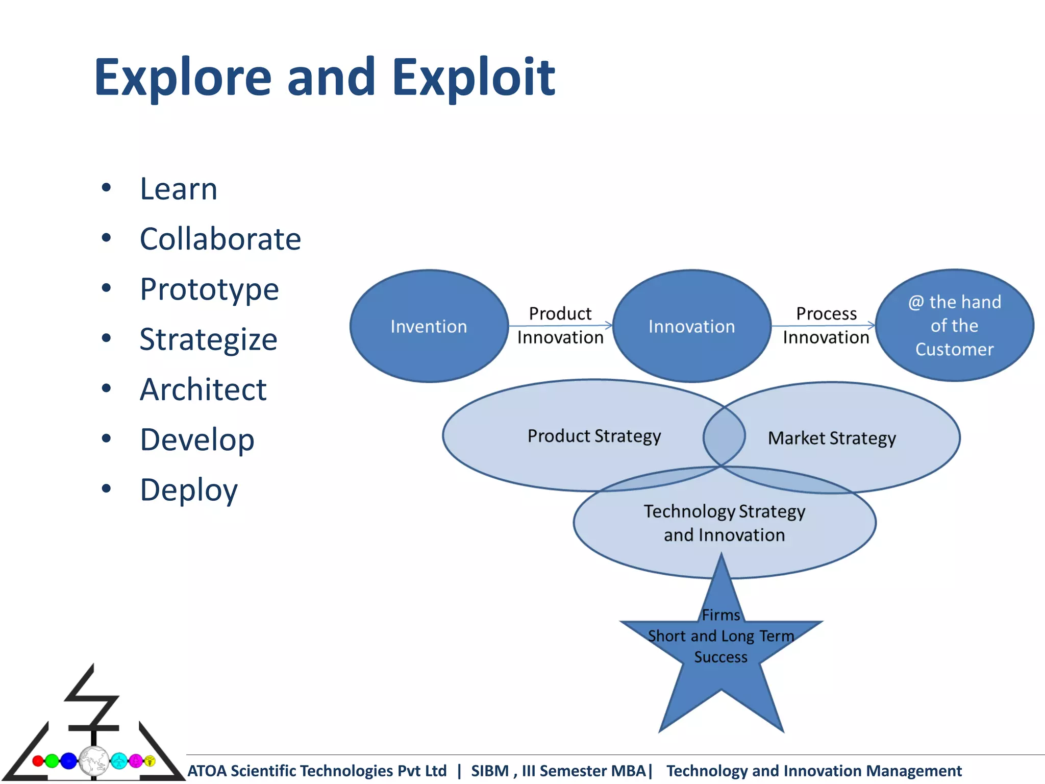 Explore and Exploit
•   Learn
•   Collaborate
•   Prototype
•   Strategize
•   Architect
•   Develop
•   Deploy




       ATOA Scientific Technologies Pvt Ltd | SIBM , III Semester MBA| Technology and Innovation Management
 
