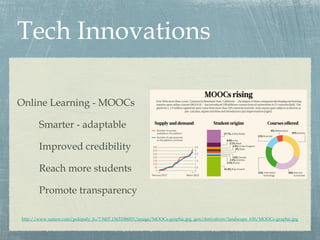 Tech Innovations
Online Learning - MOOCs
Smarter - adaptable
Improved credibility
Reach more students
Promote transparency
http://www.nature.com/polopoly_fs/7.9407.1363108603!/image/MOOCs-graphic.jpg_gen/derivatives/landscape_630/MOOCs-graphic.jpg
 