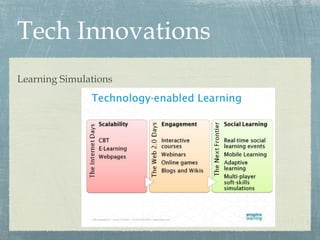 Tech Innovations
Learning Simulations
 