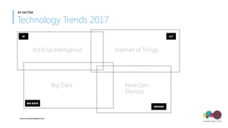Technology Trends 2017
BY SECTOR
AI IoT
BIG DATA
DEVICES
Artificial Intelligence Internet of Things
Big Data Next-Gen
Devi...