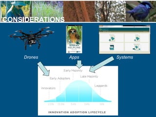 CONSIDERATIONS
Drones Apps Systems
 