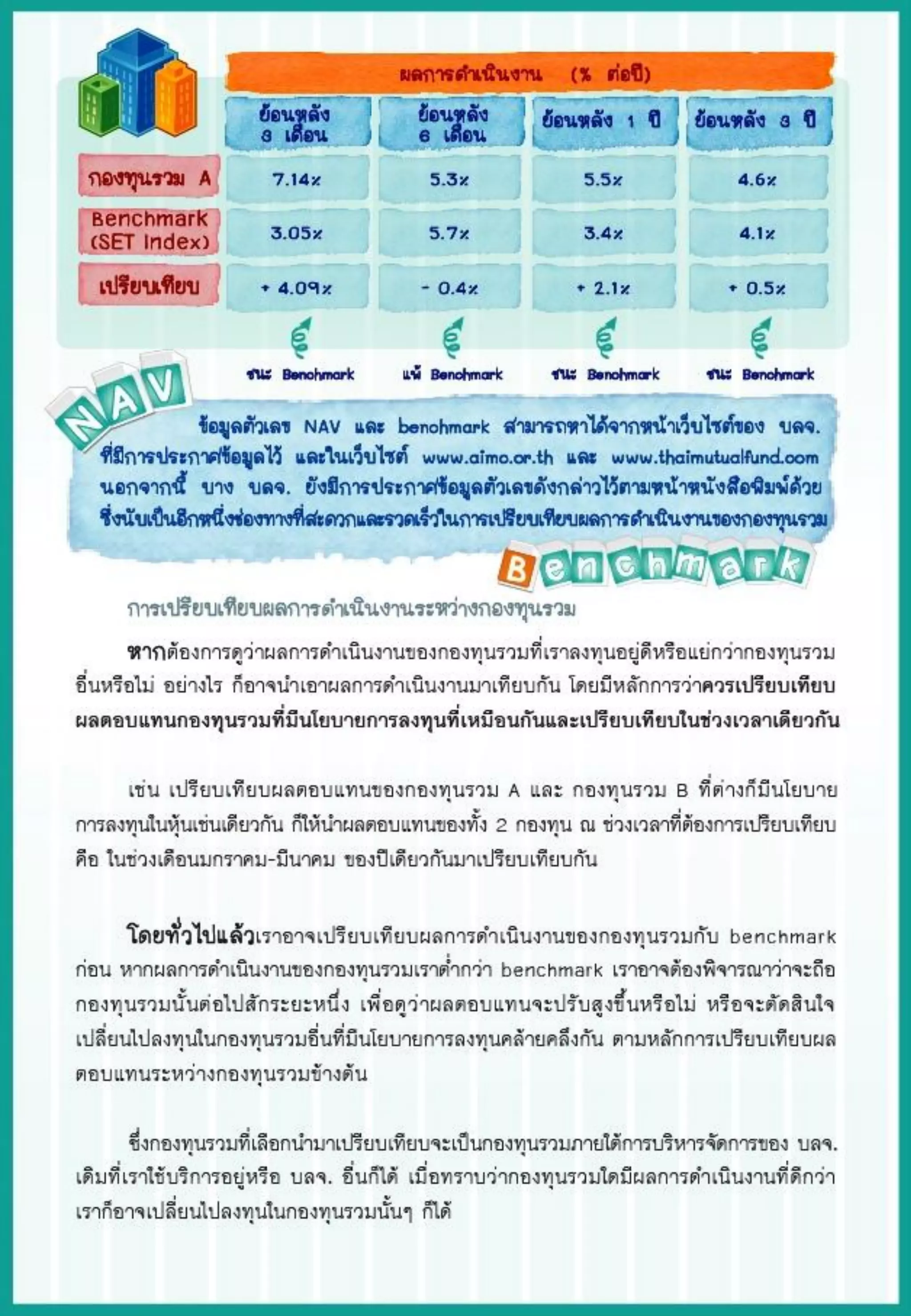 Techinque mutual-fund