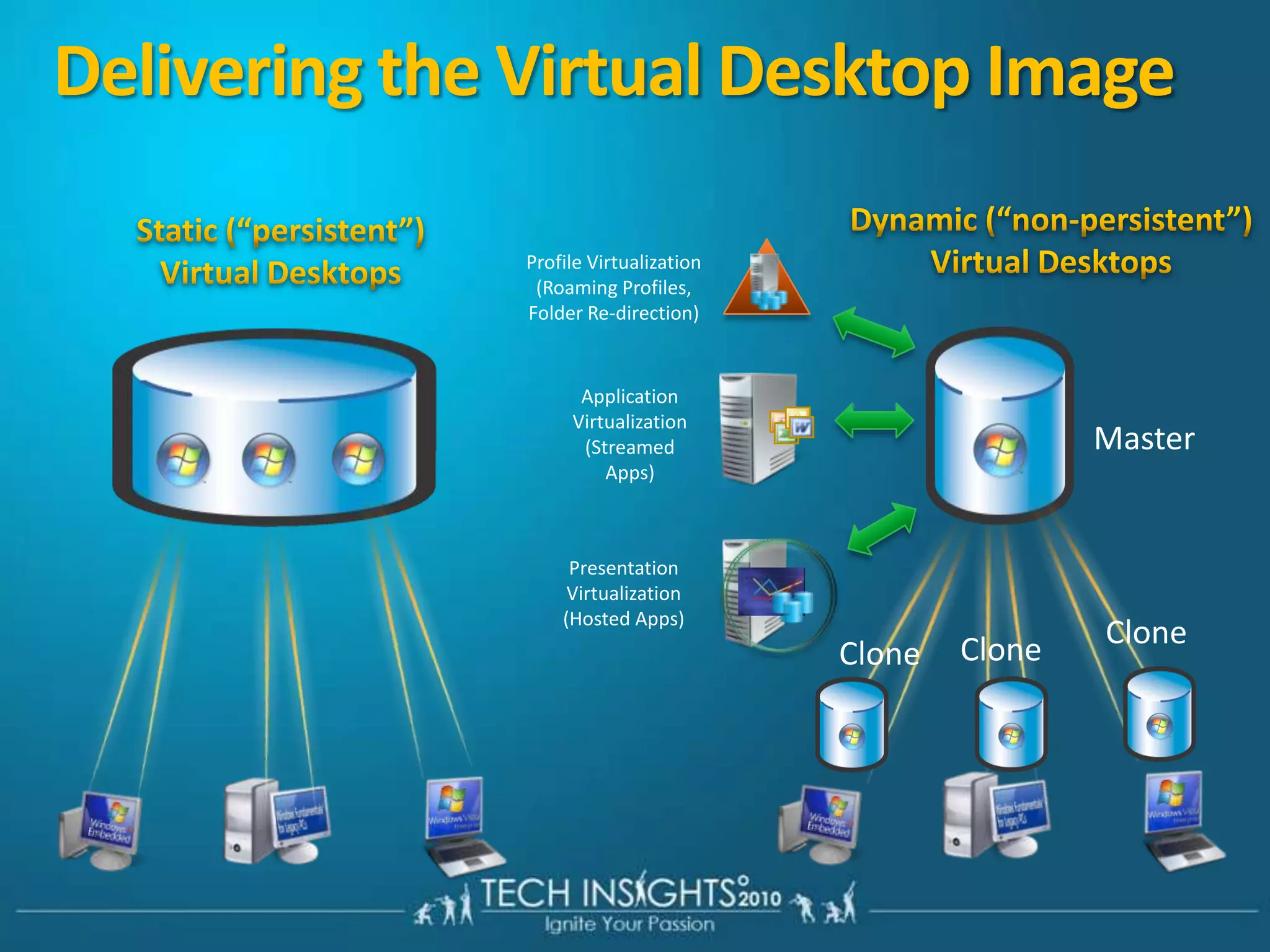 HTTPsSSLRemote Desktop Session HostRD WebAccessRDConnectionBrokerRDPClientRDGatewayWS 2008 R2RDSHRemoteApp/Published AppActive Directory& NetworkPolicy ServerAuthorizationPolicies
