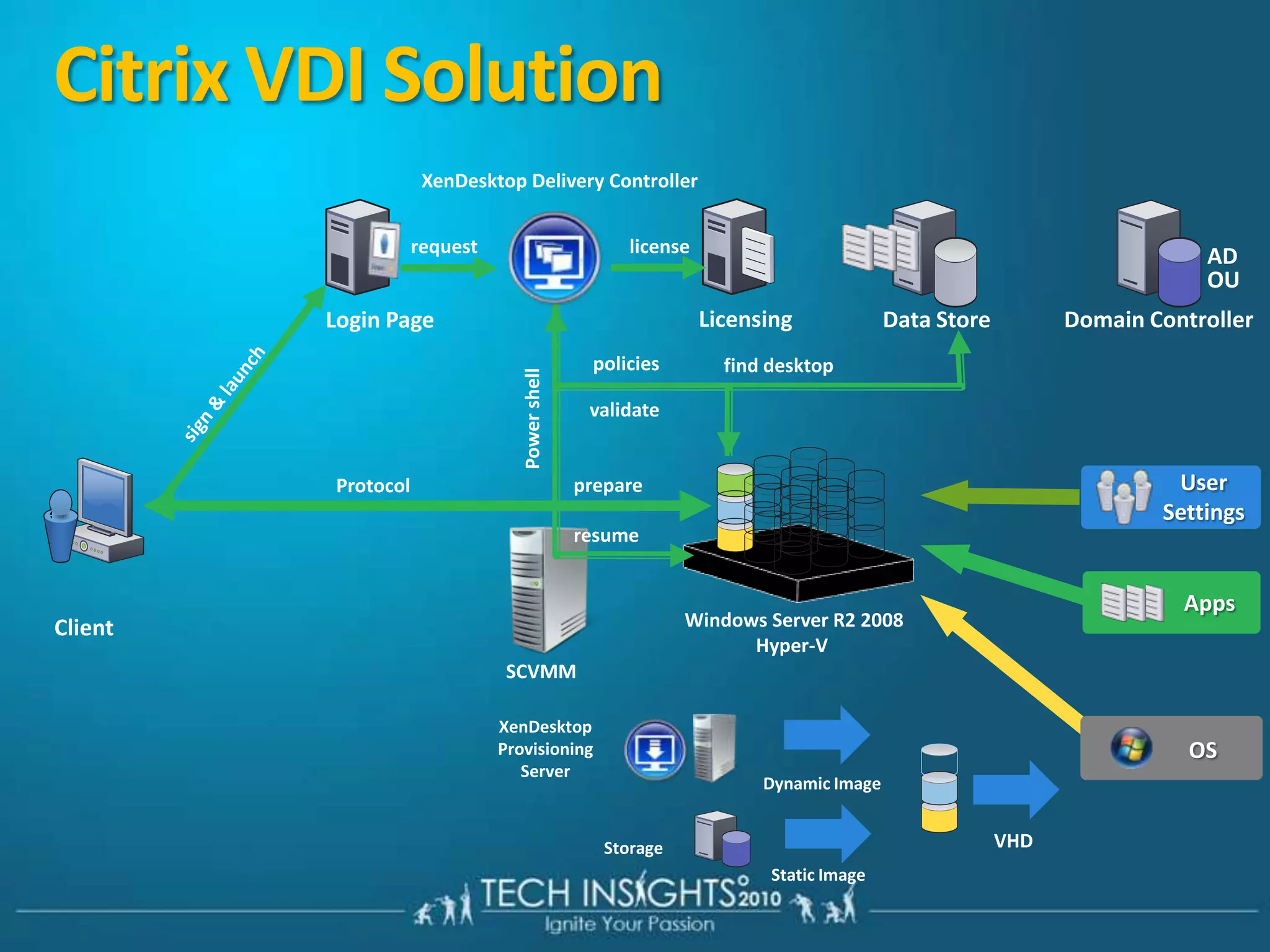 VIDEOQuick View of Microsoft Remote Desktop Services