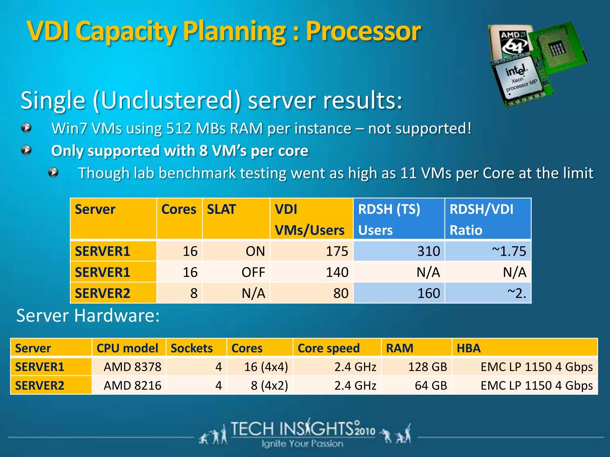 VIDEOQuick View of Microsoft VDI Solution