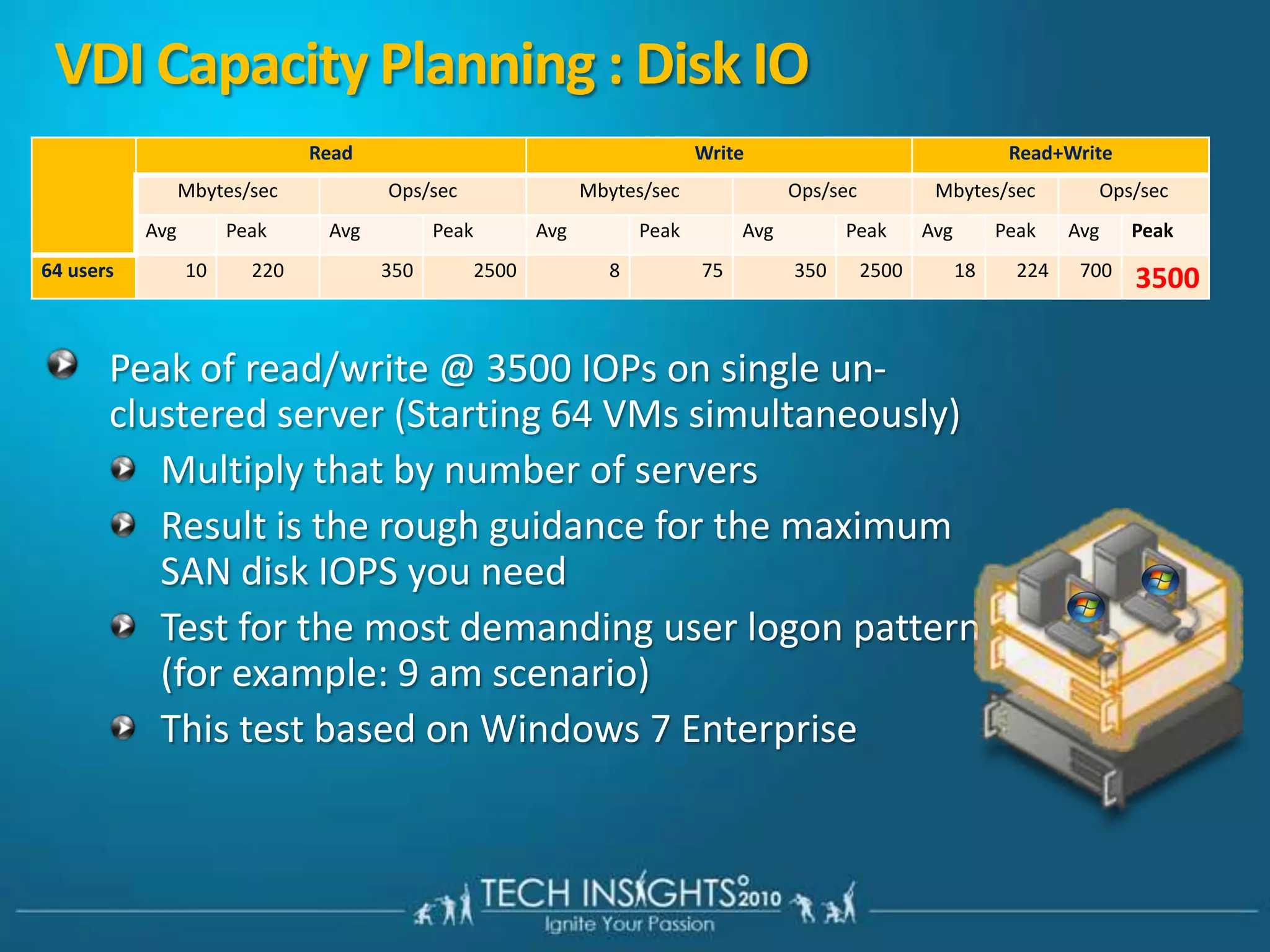 DEMOQuick View of Citrix VDI Solution with Microsoft Platform