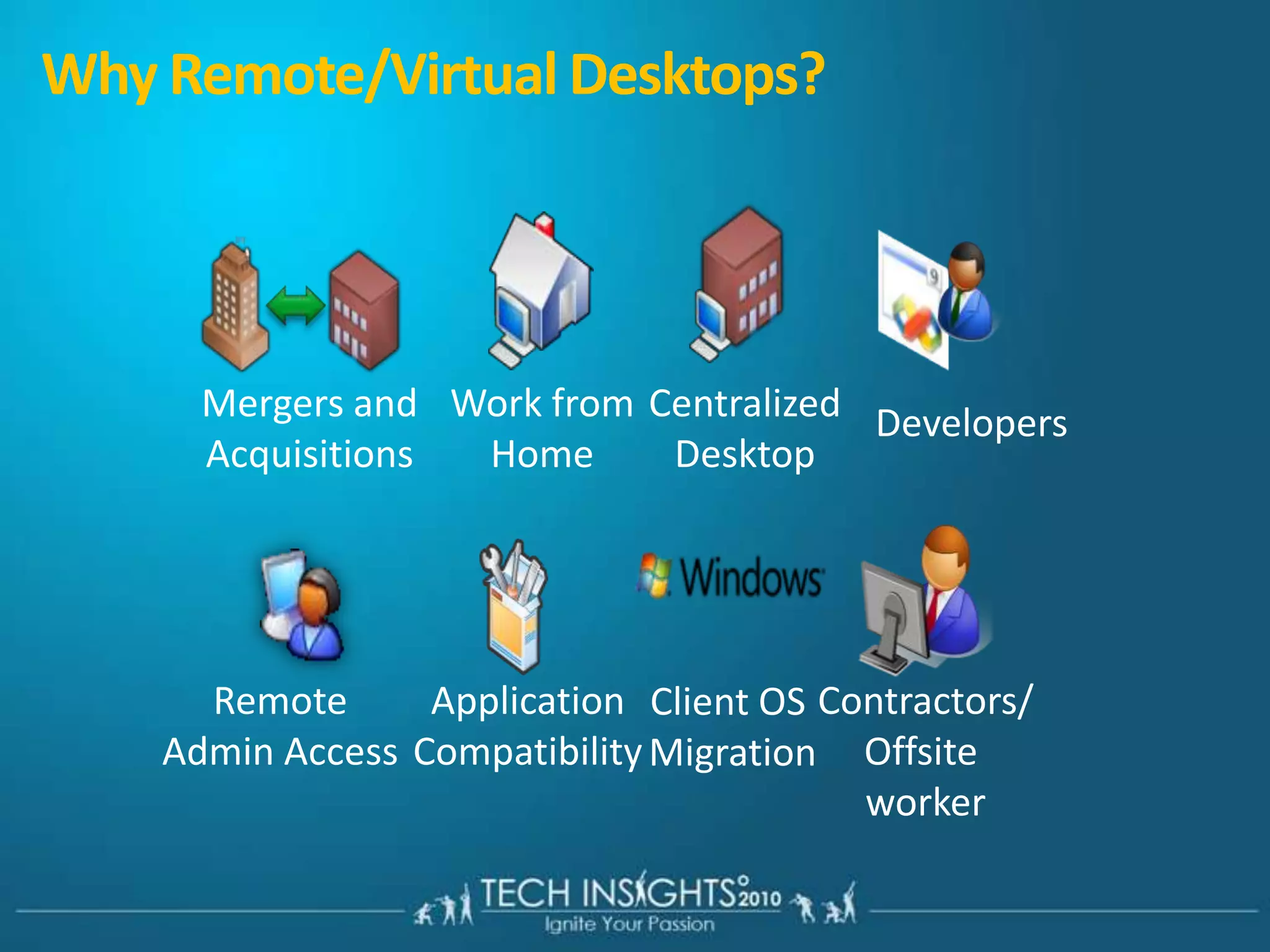 Why Remote/Virtual Desktops?Work fromHomeCentralizedDesktopMergers andAcquisitionsDevelopersClient OS MigrationContractors/Offsite workerRemoteAdmin AccessApplicationCompatibility