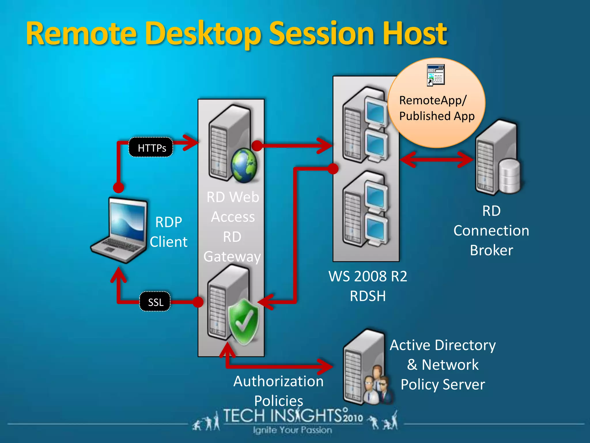 How it works?How it works?