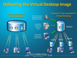 HTTPsSSLRemote Desktop Session HostRD WebAccessRDConnectionBrokerRDPClientRDGatewayWS 2008 R2RDSHRemoteApp/Published AppActive Directory& NetworkPolicy ServerAuthorizationPolicies