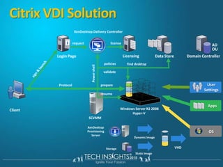 VIDEOQuick View of Microsoft Remote Desktop Services
