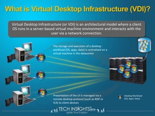 What is Virtual Desktop Infrastructure (VDI)?Virtual Desktop Infrastructure (or VDI) is an architectural model where a client OS runs in a server-based virtual machine environment and interacts with the user via a network connection.The storage and execution of a desktop workload (OS, apps, data) is centralized on a virtual machine in the datacenterPresentation of the UI is managed via a remote desktop protocol (such as RDP or ICA) to client devicesDesktop Workload(OS, Apps, Data)