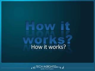HDX MediaStreamSeamless multimedia experienceHDX RealTimeVoice and video for real-time collaborationHDX Rich Graphics with RemoteFXHigh performance, full fidelity 2D and 3D graphicsHDX Plug-n-PlaySimple access to peripheralsHDX BroadcastOptimized delivery over any networkHDX Adaptive OrchestrationDynamically adjusts to conditions across the infrastructure and leverages available RemoteFX capabilitiesHDX SmartAccessSimple, highly available and secure user experienceHDX WAN OptimizationPerformance acceleration for branch offices
