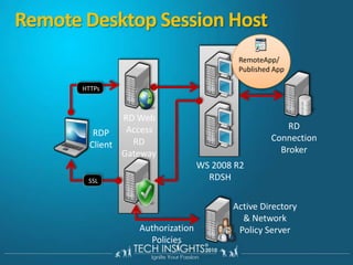 How it works?How it works?