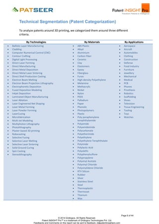Technical Segmentation (Patent Categorization)
To analyze patents around 3D printing, we categorized them around three different
criteria.
By Technologies


































Ballistic Layer Manufacturing
Cladding
Computer Numerical Control (CNC)
Contour Crafting
Digital Light Processing
Direct Laser Forming
Direct Manufacturing
Direct Metal Deposition
Direct Metal Laser Sintering
Direct Shell Production Casting
Electron Beam Melting
Electron Beam Projection Lithography
Electrophoretic Deposition
Fused Deposition Modeling
Inkjet Deposition
Laminated Object Manufacturing
Laser Ablation
Laser Engineered Net Shaping
Laser Metal Forming
Laser Powder Forming
LaserCusing
Microfabrication
Multi-Jet Modeling
Multiphoton Lithography
Photolithography
Plaster-based 3D printing
Robocasting
Selective Fusing
Selective Laser Melting
Selective Laser Sintering
Solid Ground Curing
Spin Casting
Stereolithography

By Materials














































ABS Plastic
Alkyd
Aluminium
Carbon Fiber
Ceramic
Clay
Elastomers
Epoxy
Fiberglass
Furan
High-density Polyethylene
Melamine
Methacrylic
Nickel
Nylon
PEEK
Palladium
Paper
Phenolic
Photopolymers
Plastic
Poly paraphenylene
terephthalamide
Polyamide
Polyamideimide
Polycarbonate
Polyetherimide
Polyethylene
Polyethylene Terephthalate
Polyimide
Polylactic Acid
Polyolefin
Polyphenylsulfone
Polypropylene
Polyvinyl Acetate
Polyvinyl Chloride
Polyvinylidene Chloride
RTV Silicon
Rubber
Silver
Stainless Steel
Steel
Thermoplastic
Thermoset
Titanium
Wax

By Applications























Aerospace
Aircraft
Automobiles
Clothing
Construction
Defense
Food Industry
Furniture
Jewellery
Mechanical
Medical
PCB
Phones
Prosthesis
Robotics
Scaffolding
Shoes
Television
Tissue Engineering
Tooling
Toys
Watches

Page 6 of 44
© 2014 Gridlogics. All Rights Reserved.
Patent iNSIGHT Pro™ is a trademark of Gridlogics Technologies Pvt. Ltd.
Feedbacks and Comments on this report can be sent to feedback_tr@patentinsightpro.com

 