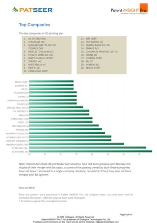 Top Companies
The top companies in 3D printing are:
1.
2.
3.

3D SYSTEMS INC
STRATASYS INC
MASSACHUSETTS INST OF
TECHNOLOGY
4. HEWLETT-PACKARD CO
5. HITACHI CHEM CO LTD
6. MATSUSHITA ELECTRIC
7. THERICS INC
8. MATERIALSE NV
9. OBJET LTD
10. PANASONIC CORP

11.
12.
13.
14.
15.
16.
17.
18.
19.
20.

IBM CORP
THE BOEING CO
MIMAKI ENGG CO LTD
3SHAPE A/S
DAINIPPON PRINTING CO LTD
EXONE CO
FUJIFILM CORP
3M CO
SIEMENS AG
XEROX CORP

Note: Records for Objet Ltd and Makerbot Industries have not been grouped with Stratasys Inc
inspite of their merger with Stratasys, as some of the patents owned by both these companies
have not been transferred to a single company. Similarly, records for Z Corp have also not been
merged with 3D Systems.

How we did it?
Once the patents were populated in Patent iNSIGHT Pro, the assignee clean- up tools were used to
normalize the names. Different cleanup tools were leveraged:
• To locate assignees for unassigned records

Page 9 of 44
© 2014 Gridlogics. All Rights Reserved.
Patent iNSIGHT Pro™ is a trademark of Gridlogics Technologies Pvt. Ltd.
Feedbacks and Comments on this report can be sent to feedback_tr@patentinsightpro.com

 