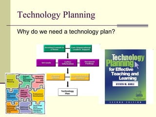 Technology Planning Why do we need a technology plan? 