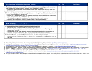 INTEGRATION (Professional Development, Support)

Yes

No

Comments

Yes

No

Comments

9. The educator has access to online or ofﬂine communities of learning around digital media literacy that
may include formal courses, mentors, webinars, online courses, or in-service. 2,3,5,6
• Professional development oﬀers opportunities to explore, create, and play with interactive media and
technology tools.
10. Senior leadership support use of technology in classroom and programs, and allocate staff, equipment,
ﬁnancial resources, and time appropriately. 3,6
• Program has a clear technology policy that addresses appropriate selection of and access to technology,
digital privacy and etiquette, and digital equity

• Technical and training assistance is available for maintaining and using digital resources

• Educators feel empowered by leadership to eﬀect change in technology integration.

EVALUATION (Assessment, Reﬂection)
11. Educator assesses whether learners are meeting expected objectives. 3–7
• Educator develops system to track the use and impact of technology

• Evaluation of technology in classrooms is integrated with ongoing assessments of learning and
developmental outcomes

• Educator uses pictures, video, and other interactive media to provide meaningful documentation of
classroom activity or child progress, which may be shared with parents or other caregivers
12. Educator reﬂects on activity, identiﬁes areas of success and ideas for improvement. 7,8
• Educator identiﬁes what planning helped the success of the activity and what changes should occur the
next time

!
!

1.	 Florida Center for Instructional Technology. The Technology Integration Matrix. (University of South Florida). at <http://fcit.usf.edu/matrix/matrix.php>

2.	 Fred Rogers Center for Early Learning and Children’s Media. A Framework for Quality in Digital Media for Young Children. (Saint Vincent College, 2012). at <http://www.fredrogerscenter.org/media/
resources/Framework_Statement_2-April_2012-Full_Doc+Exec_Summary.pdf>

3.	 International Society for Technology in Education. ISTE.NETS.T. (International Society for Technology in Education). at <http://www.iste.org/standards/nets-for-teachers>

4.	 Keengwe, J. & Onchwari, G. Technology and Early Childhood Education: A Technology Integration Professional Development Model for Practicing Teachers. Early Childhood Educ J 37, 209–218 (2009).

5.	 McManis, L. D. & Parks, J. Evaluating Technology for Early Learners. (HATCH Early Childhood, 2011). at <http://info.novadesk.com/Portals/84375/docs/evaluatingtechnology_ebook_toolkit.pdf>

6.	 Simon, F. & Nemeth, K. Digital Decisions: Choosing the Right Technology Tools for Early Childhood Education. (Gryphon House, 2012).

7.	 Thinkﬁnity. Verizon Thinkﬁnity Integration Framework for Educators. (Verizon Foundation, 2012). at <http://www.thinkﬁnity.org/servlet/JiveServlet/previewBody/2021-102-9-15559/
Integration_Framework_for_Educators.pdf>

8.	 NAEYC & Fred Rogers Center for Early Learning and Children’s Media. Technology and Interactive Media as Tools in Early Childhood Programs Serving Children from Birth through Age 8. (NAEYC, 2012).

 