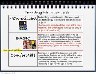Technology Integration Levels
              NOn-existent             Technology is rarely used. Students don’t
                                       use technology to complete assignments or
                                       projects.
                                       (the teacher spends a lot of time at the copy
                                       machine, the SmartBoard is used as only a
                                       projector if used at all)
                                       Technology is used occasionally. Often in the lab

                            BASIC      rather than the classroom. Students are comfortable
                                       with one or two tools and rarely use these tools to
                                       create projects that show understanding of content.
                                       (Students are using TumbleBooks to listen to stories,
                                       a website to play a game, the teacher is checking
                                       email)
   Most people fall here
                                       Technology is used in the classroom on a fairly
                 Comfortable           regular basis. Students are comfortable with a variety
                                       of tools and often use these tools to create projects
                                       that show understanding of content.
                                       (Students are creating PowerPoints, and using Word
                                       Processing to type reports, type to learn)



Wednesday, January 30, 13
 