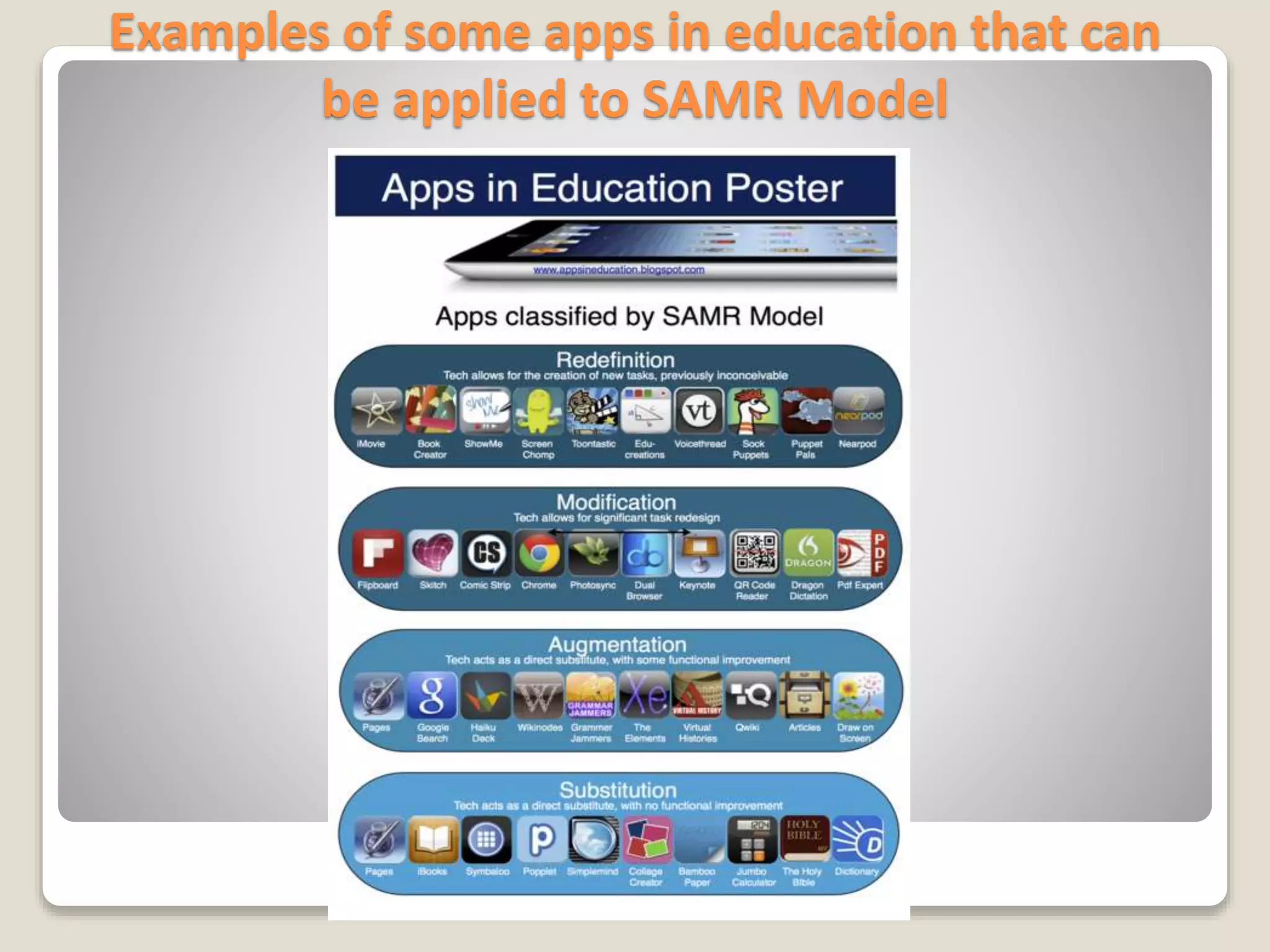 Examples of some apps in education that can
be applied to SAMR Model
 