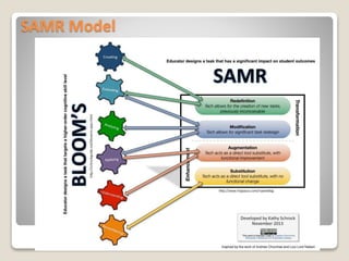 SAMR Model
 
