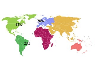 20%
15%



      23%
 