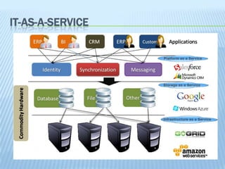 IT-AS-A-SERVICE
 