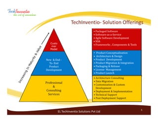 TechInventio- Solution Offerings
                                         • Packaged Software
                                         • Software-as-a-Service
                                         • Agile Software Development
                                         • SOA
      Custo
                                         • Frameworks , Components & Tools
       mer
      Model
     Test
                                          • Product Conceptualization
   Consulting                             • Architecture & Design
   New & End -                            • Product Development
     To- End                              • Product Migration & Integration
     Product                              • Packaging & Release
Specialized Testing
  Development                             • License Management
                                          • Product Launch
                                          • Architecture Consulting
Professional Services                     • Data Migration
  Professional
 Customer Products                        • Customization & Custom
        &                                   Development
   Consulting                             • Deployment & Implementation
    Services                              • Technical Support
                                          • Post Deployment Support



                                                                              5
              EL TechInventio Solutions Pvt Ltd
 