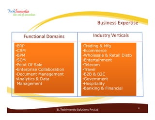 Business Expertise

    Functional Domains                           Industry Verticals

•ERP                                     •Trading & Mfg
•CRM                                     •Ecommerce
•BPM                                     •Wholesale & Retail Distb
•SCM                                     •Entertainment
•Point Of Sale                           •Telecom
•Enterprise Collaboration                •Travel
•Document Management                     •B2B & B2C
•Analytics & Data                        •Government
 Management                              •Hospitality
                                         •Banking & Financial



                                                                          6
                     EL TechInventio Solutions Pvt Ltd
 