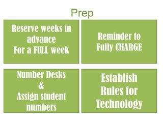 Prep
Reserve weeks in
    advance              Reminder to
For a FULL week          Fully CHARGE


 Number Desks             Establish
       &
 Assign student
                          Rules for
    numbers              Technology
 