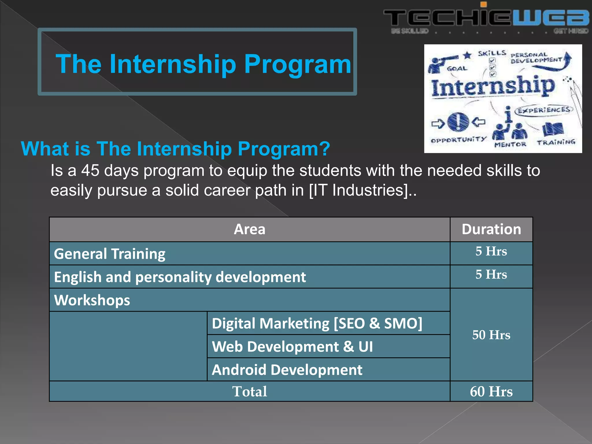 What is The Internship Program?
Is a 45 days program to equip the students with the needed skills to
easily pursue a solid career path in [IT Industries]..
The Internship Program
Area Duration
General Training 5 Hrs
English and personality development 5 Hrs
Workshops
50 Hrs
Digital Marketing [SEO & SMO]
Web Development & UI
Android Development
Total 60 Hrs
 