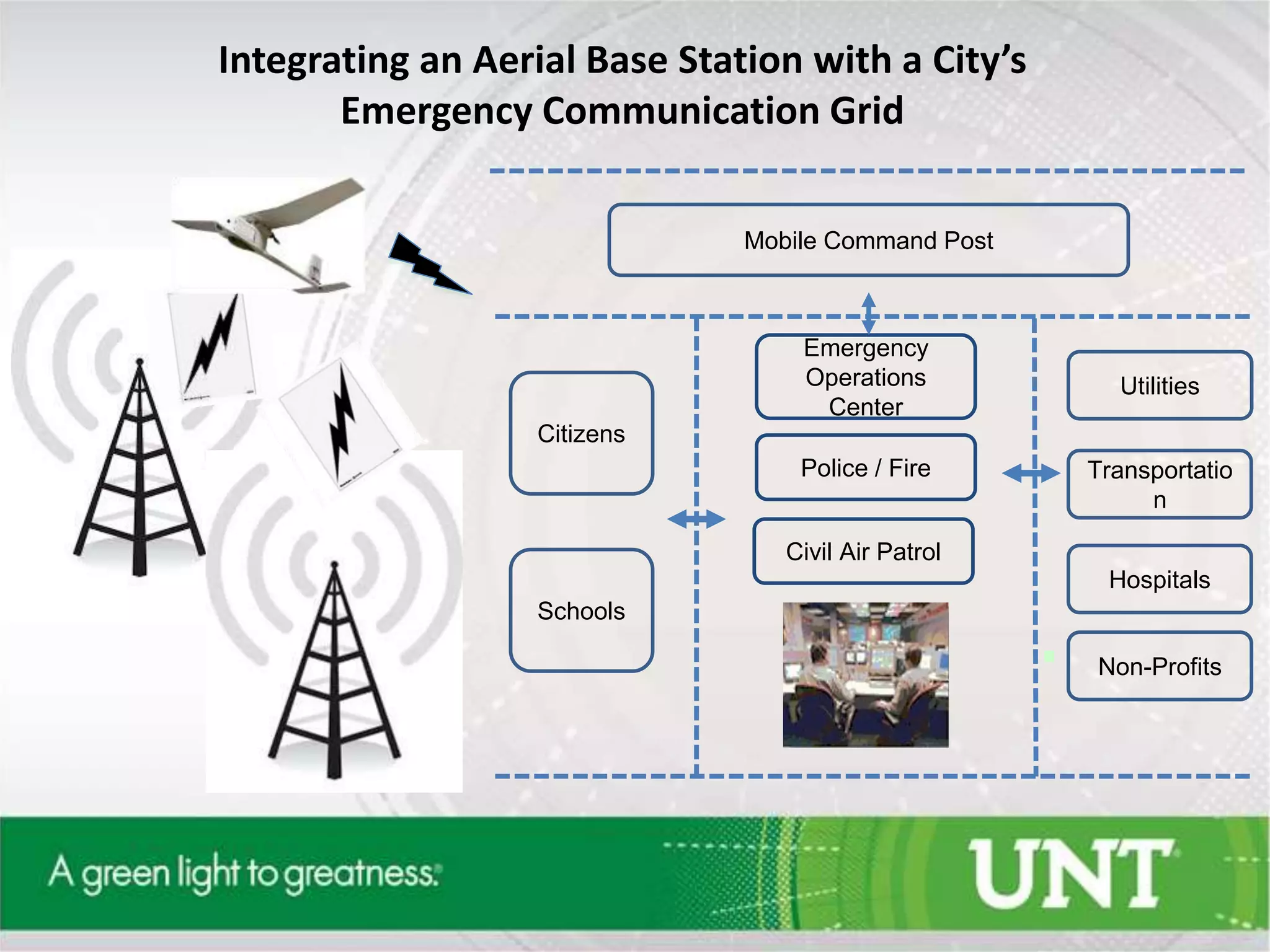 Integrating an Aerial Base Station with a City’s
Emergency Communication Grid
Schools
Citizens
Emergency
Operations
Center
Police / Fire
Civil Air Patrol
Utilities
Transportatio
n
Hospitals
Non-Profits
Mobile Command Post
 