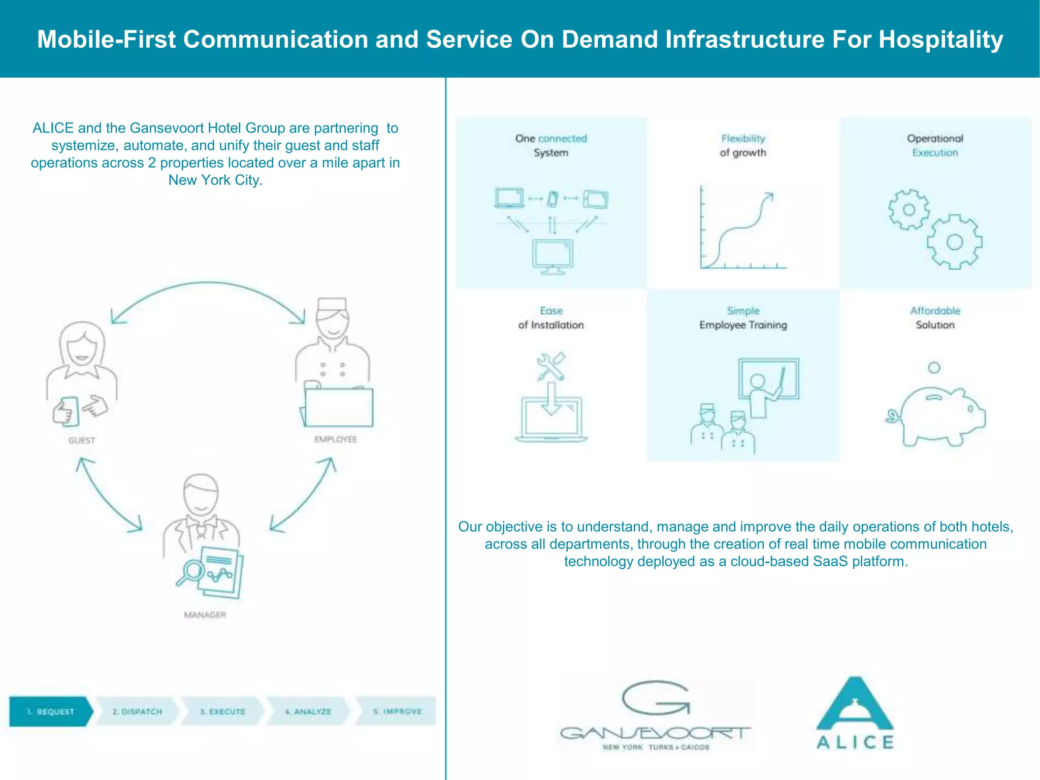 Our objective is to understand, manage and improve the daily operations of both hotels,
across all departments, through the creation of real time mobile communication
technology deployed as a cloud-based SaaS platform.
Mobile-First Communication and Service On Demand Infrastructure For Hospitality
ALICE and the Gansevoort Hotel Group are partnering to
systemize, automate, and unify their guest and staff
operations across 2 properties located over a mile apart in
New York City.
 