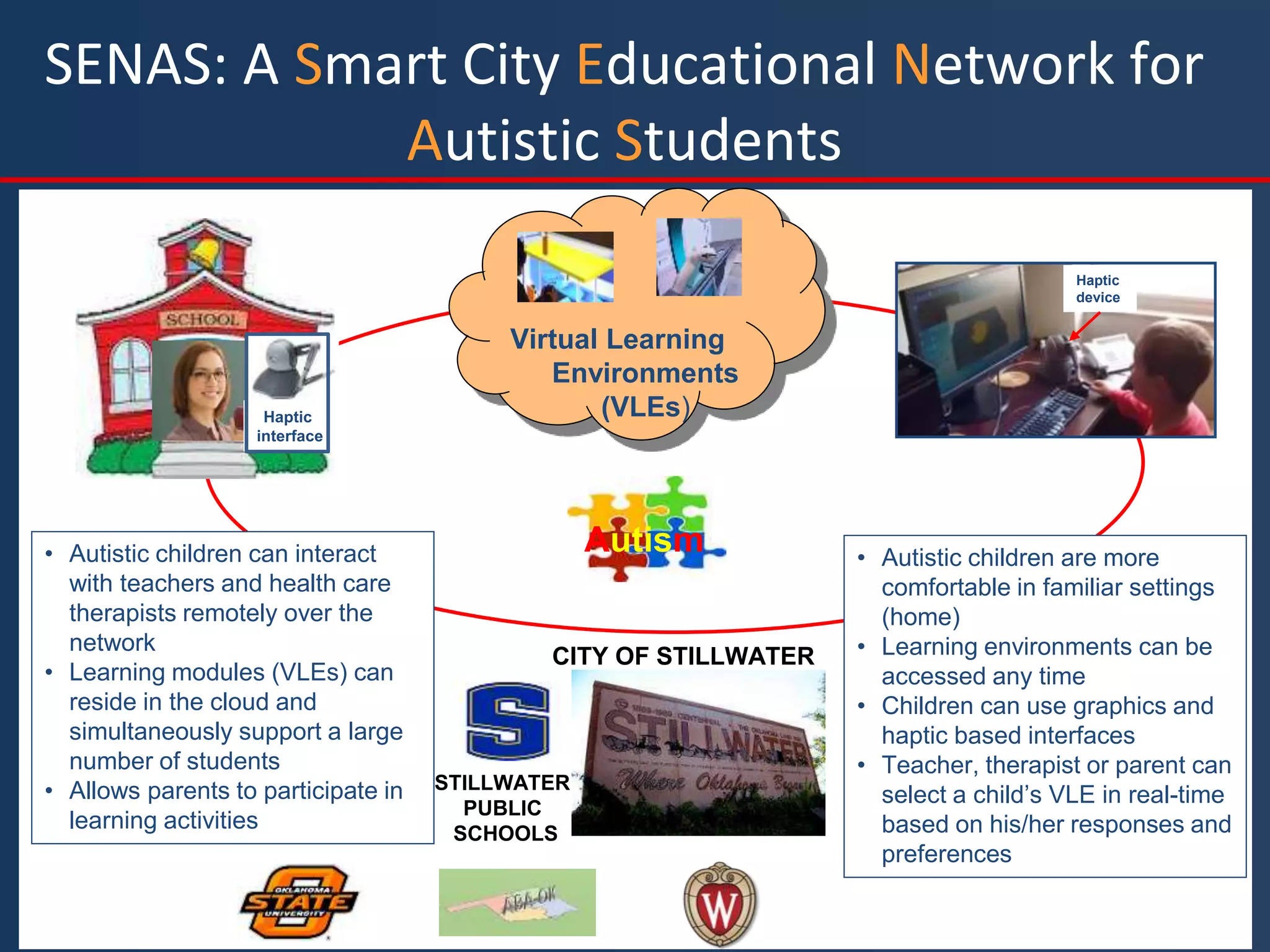 SENAS: A Smart City Educational Network for
Autistic Students
Home
Autism
Virtual Learning
Environments
(VLEs)
• Autistic children can interact
with teachers and health care
therapists remotely over the
network
• Learning modules (VLEs) can
reside in the cloud and
simultaneously support a large
number of students
• Allows parents to participate in
learning activities
• Autistic children are more
comfortable in familiar settings
(home)
• Learning environments can be
accessed any time
• Children can use graphics and
haptic based interfaces
• Teacher, therapist or parent can
select a child’s VLE in real-time
based on his/her responses and
preferences
CITY OF STILLWATER
STILLWATER
PUBLIC
SCHOOLS
Haptic
interface
Haptic
device
 