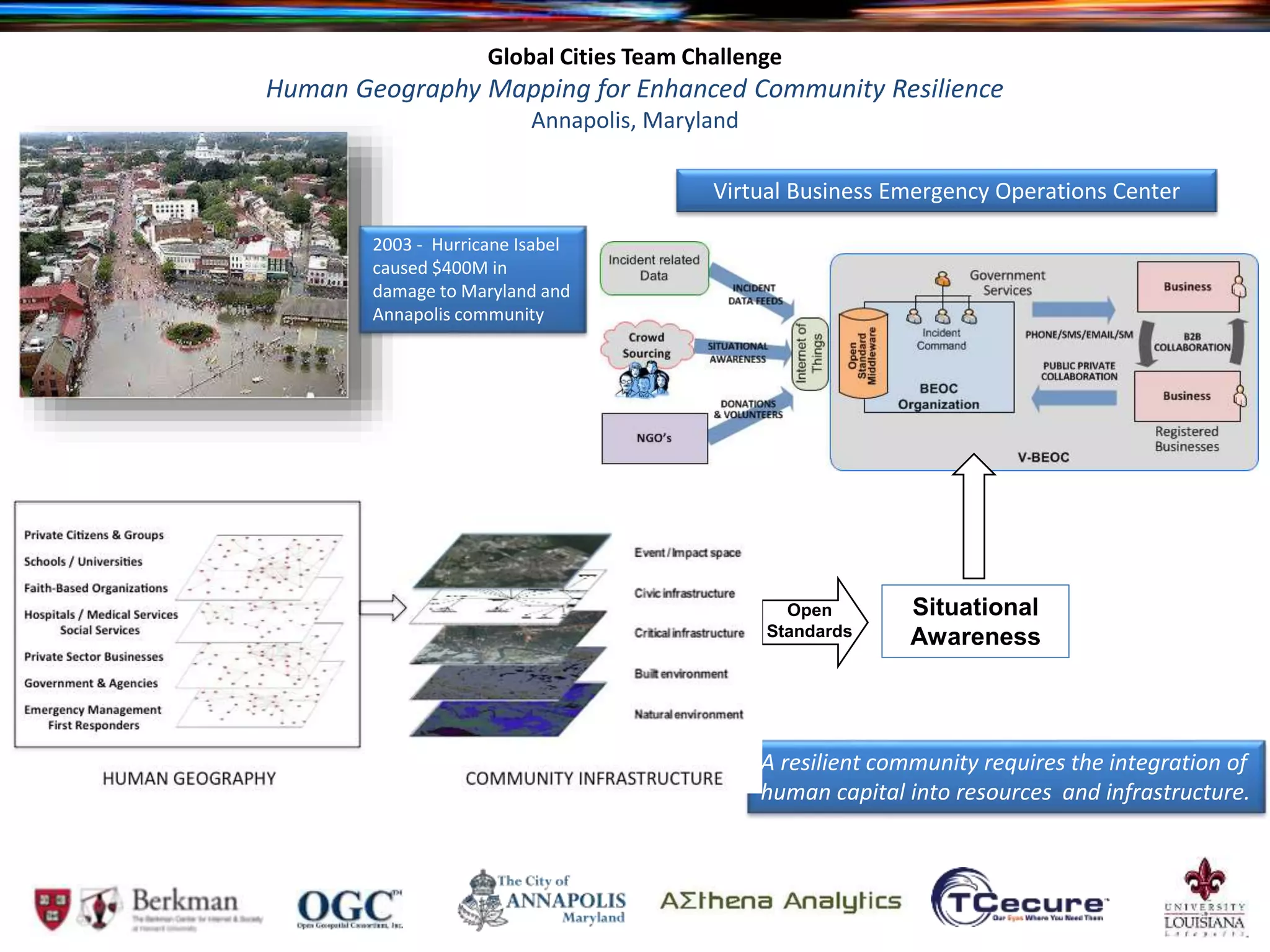 Global Cities Team Challenge
Human Geography Mapping for Enhanced Community Resilience
Annapolis, Maryland
Virtual Business Emergency Operations Center
A resilient community requires the integration of
human capital into resources and infrastructure.
2003 - Hurricane Isabel
caused $400M in
damage to Maryland and
Annapolis community
Situational
Awareness
Open
Standards
 