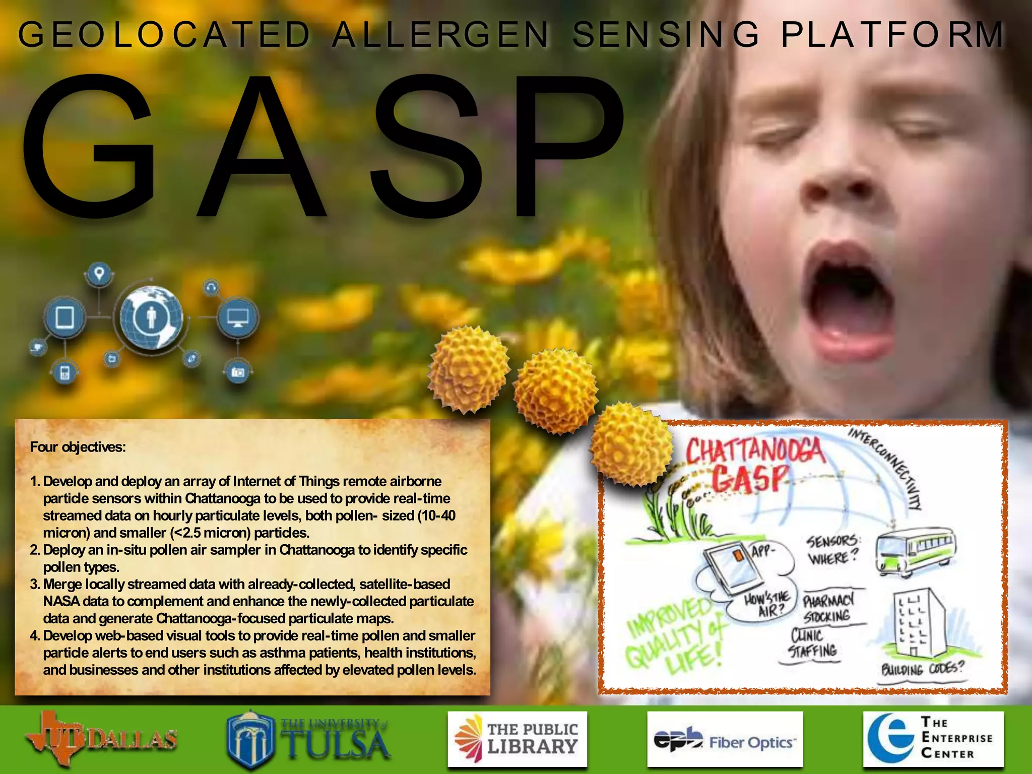 G EO LO CATED A LLERG EN SEN SIN G PLA TFO RM
G A SP
Four objectives:
1.Develop anddeployan arrayof Internet of Things remote airborne
particle sensors within Chattanooga tobe used toprovide real-time
streamed data on hourlyparticulate levels, both pollen- sized (10-40
micron) andsmaller (<2.5 micron) particles.
2.Deployan in-situ pollen air sampler in Chattanooga toidentifyspecific
pollen types.
3.Merge locallystreamed data with already-collected, satellite-based
NASAdata tocomplement andenhance the newly-collectedparticulate
data andgenerate Chattanooga-focused particulate maps.
4.Develop web-based visual tools toprovide real-time pollen andsmaller
particle alerts toendusers such as asthma patients, health institutions,
andbusinesses andother institutions affected byelevated pollen levels.
 