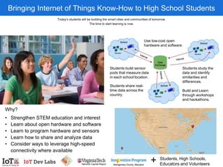 Bringing Internet of Things Know-How to High School Students
Today’s students will be building the smart cities and communities of tomorrow.
The time to start learning is now.
Students build sensor
pods that measure data
in each school location.
Use low-cost open
hardware and software.
Students share real-
time data across the
country.
Students study the
data and identify
similarities and
differences.
Build and Learn
through workshops
and hackathons.
Why?
• Strengthen STEM education and interest
• Learn about open hardware and software
• Learn to program hardware and sensors
• Learn how to share and analyze data
• Consider ways to leverage high-speed
connectivity where available
Students, High Schools,
Educators and Volunteers+
 
