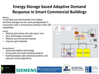 Energy Storage based Adaptive Demand
Response in Smart Commercial Buildings
Objective:
To develop and demonstrate how battery
electrical storage can be used synergistically in
conjunction with a commercial building’s other DR
capabilities.
Impacts:
• Reduce grid stress and rate payer cost
• Spur technology innovation
• Reduce environmental impacts
• Improve grid reliability
Domains/Sectors:
• Advanced battery technology
• Smart grid and smart building systems
• Building-based cyber physical systems and
relevant control algorithms
 