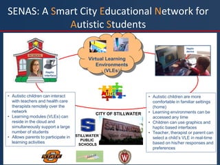 SENAS: A Smart City Educational Network for
Autistic Students
Home
Autism
Virtual Learning
Environments
(VLEs)
• Autistic children can interact
with teachers and health care
therapists remotely over the
network
• Learning modules (VLEs) can
reside in the cloud and
simultaneously support a large
number of students
• Allows parents to participate in
learning activities
• Autistic children are more
comfortable in familiar settings
(home)
• Learning environments can be
accessed any time
• Children can use graphics and
haptic based interfaces
• Teacher, therapist or parent can
select a child’s VLE in real-time
based on his/her responses and
preferences
CITY OF STILLWATER
STILLWATER
PUBLIC
SCHOOLS
Haptic
interface
Haptic
device
 