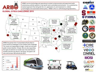 ARIBO marries technology and operational context to demonstrate and experiment with
autonomous vehicle systems in real-world, semi-controlled environments. It is a practical-to-
tactical approach that will guide the U.S. application of, and investment in, robotic
technologies and automated vehicle policy. ARIBO is the U.S. self-driving living laboratory…
ARIBO has grown from 3 automated vehicle pilots in
Smart America Challenge to 9 for Global Cities Challenge.
The routes are expanding to longer, mixed use and even
public streets (Seattle, Tampa). We are also expanding
the types of vehicles to include new mid-sized electric
shuttles and full-size electric city buses. Our goal is 20
sites and at least 100 vehicles by 2017.
GLOBAL CITIES CHALLENGE 2015
 