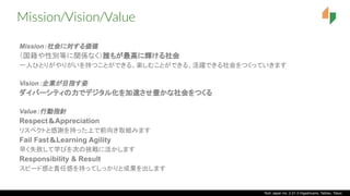 Tech Japan Inc. 2-21-3 Higashiueno, Taitoku, Tokyo
Mission/Vision/Value
Mission：社会に対する価値
（国籍や性別等に関係なく）誰もが最高に輝ける社会
一人ひとりがやり...